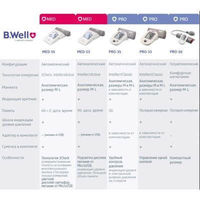 Тонометр автоматичний B.Well PRO-33 M-L з адаптером та манжетою 22-42 ...