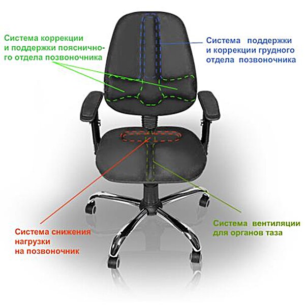 Крісло ортопедичне для офісу і удома . Опис системи .
