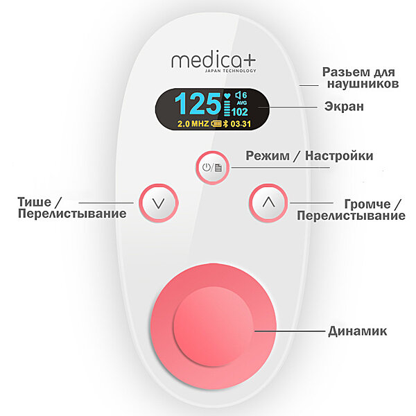 Доплер фетальний MEDICA+ BABYSOUND 7.0 (ЯПОНІЯ) S44-1334917950 - купить ...