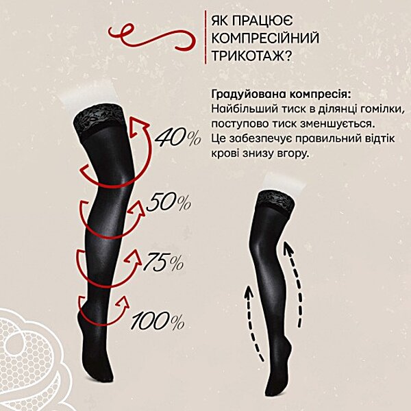 Компрессионные чулки медицинские Veinax 2 класс (серые) стандартные ...