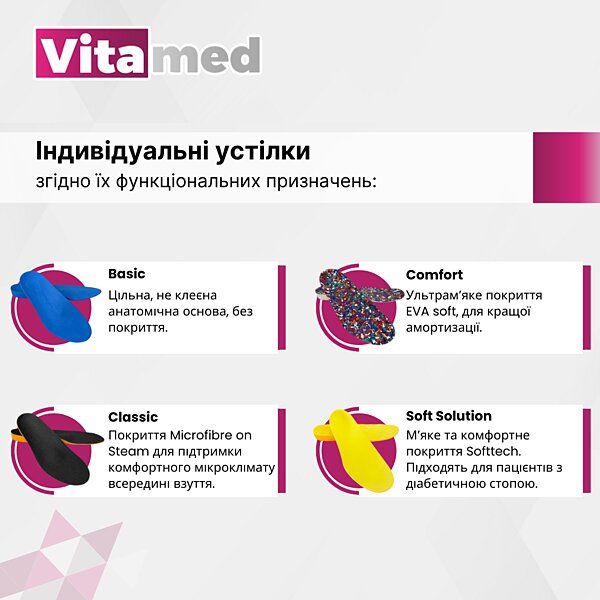 Індивідуальні ортопедичні устілки Vitamed Comfort Blue (Україна/Італія)