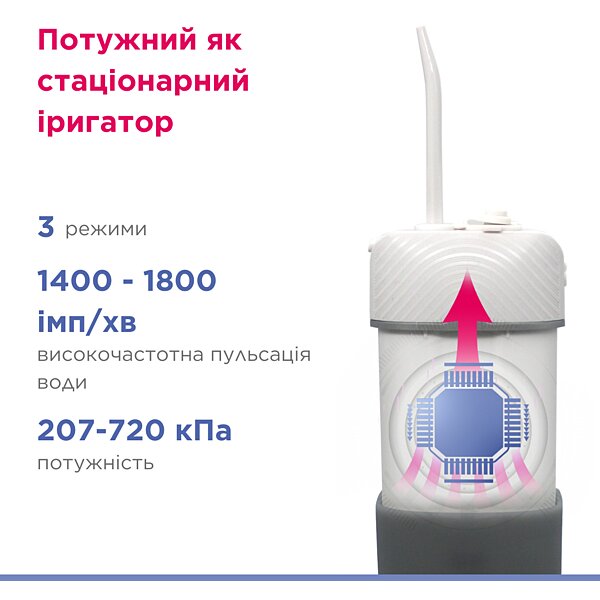 Портативний іригатор PRO-913 B.Well (Швейцарія)
