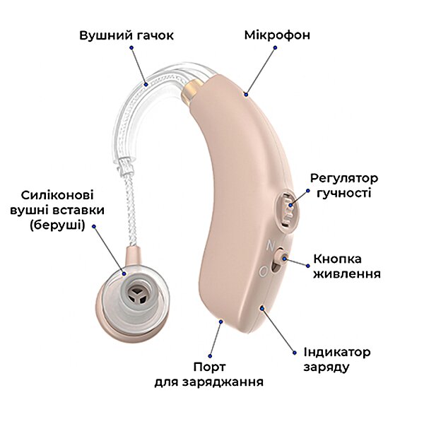 Универсальный цифровой слуховой аппарат Cleartone S30 аккумуляторный