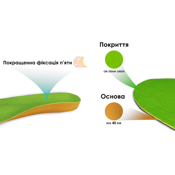 Індивідуальні ортопедичні устілки Vitamed Classic Green (Україна/Італія)