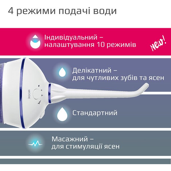 Портативний іригатор B.Well TH-917 (Швейцарія)