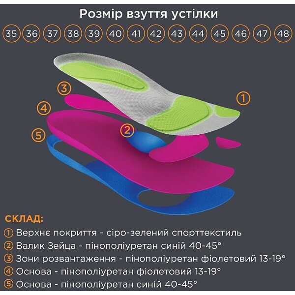 Устілки OrtoMed ортопедичні амортизуючі Преміум OMP-975