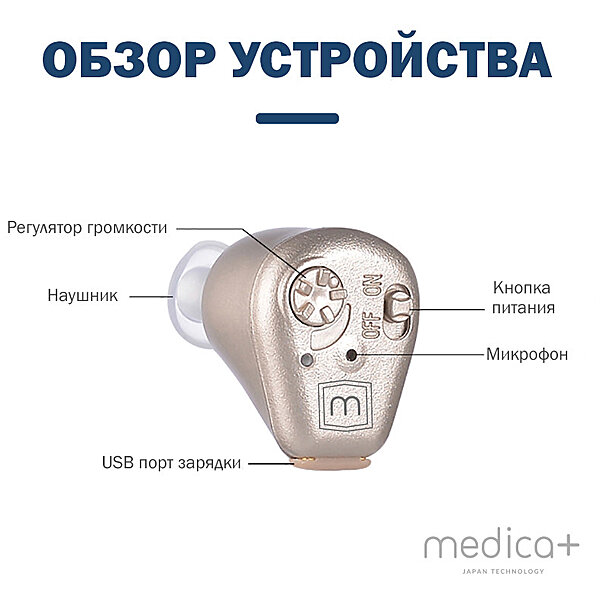 Слуховий універсальний апарат MEDICA+ Sound Control 14 (Japan) S44-1475948375