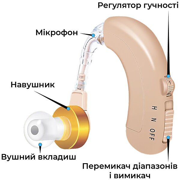 Характеристики Слуховой аппарат (усилитель слуха) Axon C-109 аккумулятор + регулировка громкости
