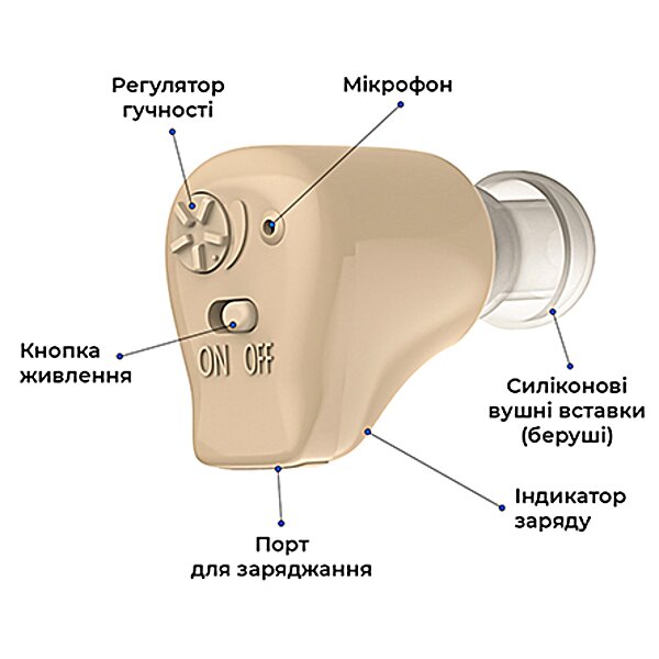 Цифровой внутрішньовушний слуховой аппарат Cleartone S35 аккумуляторный