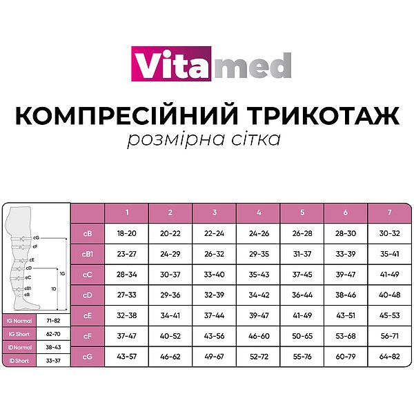 Характеристики Гольфи компресійні Vitamed 9210 клас 2-й, з відкритим носком (Україна)