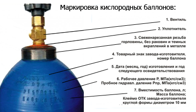 Кислородные баллоны - купить медицинский кислородный баллон для дыхания ...