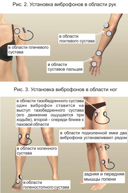 Как Пользоваться Витафоном | Med-Magazin.Ua - Cеть Магазинов.