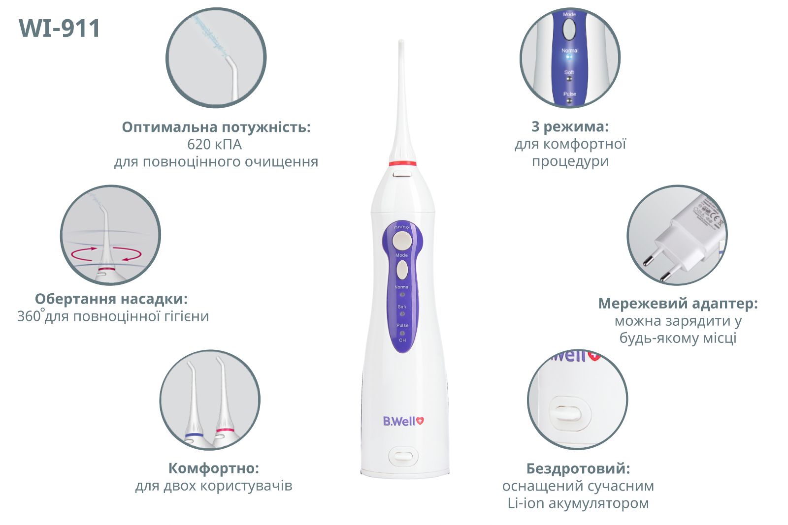 Ирригатор pps pulse. Ирригатор инструкция по применению. Ирригатор инструкция по пользованию. Ирригатор медицинский b well. Как пользоваться ирригатором b well.